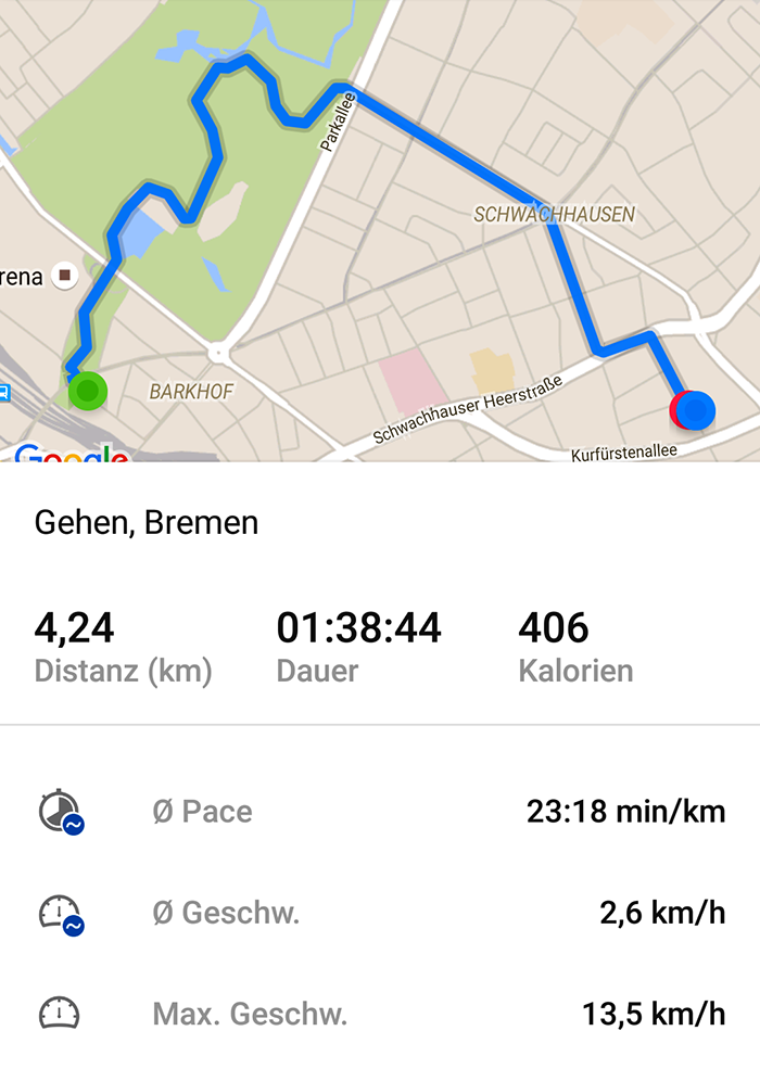 Route Spaziergang